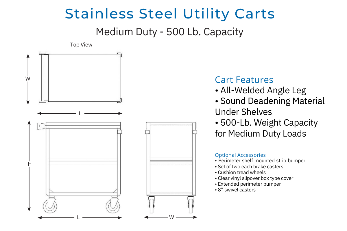 Stainless Steel Utility Carts. Medium Duty - 500-Lb. Capacity
Cart Features:
All-Welded Angle Leg
Sound Deadening Material Under Shelves
500-Lb. Weight Capacity for Medium Duty Loads
Optional Accessories:
Perimeter shelf mounted strip bumper
Set of two each brake casters 
Cushion tread wheels
Clear vinyl slipover box type cover
Extended perimeter bumper
8" swivel casters